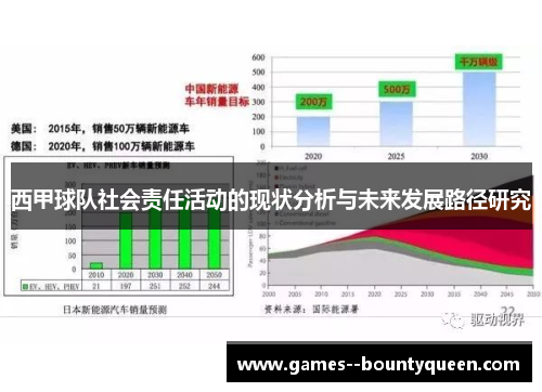 西甲球队社会责任活动的现状分析与未来发展路径研究 西甲球队社会责任活动的现状分析与未来发展路径研究