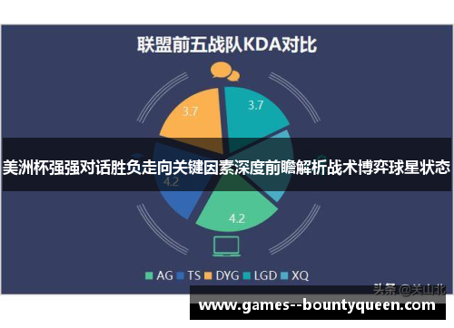 美洲杯强强对话胜负走向关键因素深度前瞻解析战术博弈球星状态 美洲杯强强对话胜负走向关键因素深度前瞻解析战术博弈球星状态
