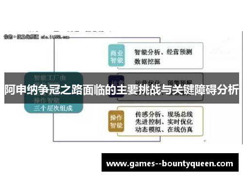 阿申纳争冠之路面临的主要挑战与关键障碍分析