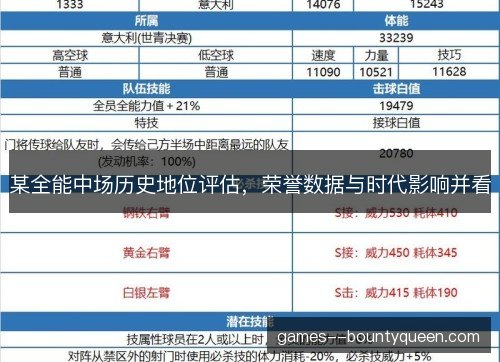 某全能中场历史地位评估，荣誉数据与时代影响并看